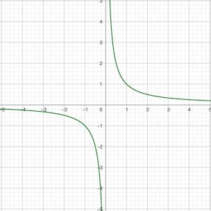 Odd Function Graph | Definition & Examples | Study.com