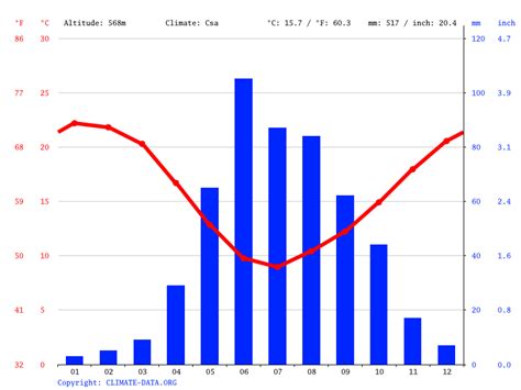 Santiago climate: Weather Santiago & temperature by month