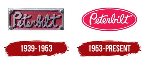 Peterbilt Logo, symbol, meaning, history, PNG, brand