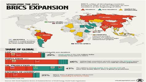 Brics Expansion: Descend Of Pax Americana