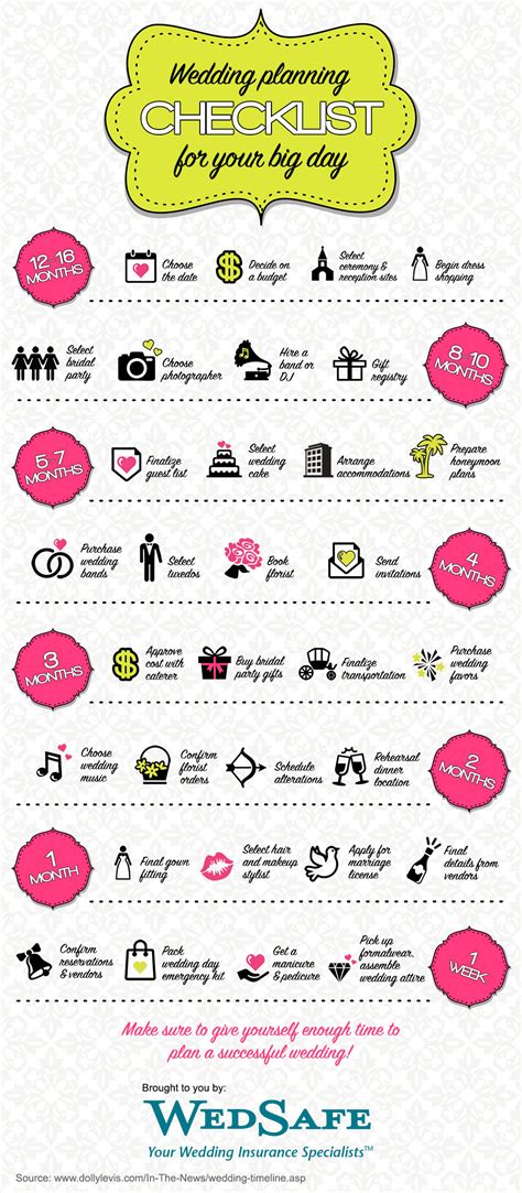 Wedding Timeline: A Wedding Planning Checklist