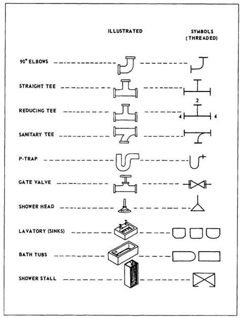 Ballard Design: Plumbing Design And Installation