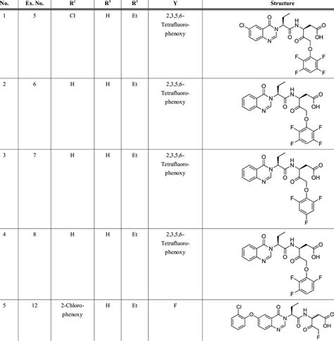 Caspase Inhibitors. | Download Table