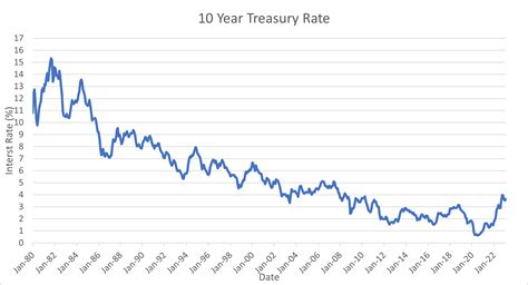 Interest rate woes: a snapshot of the lending landscape in commercial real estate | Reuters