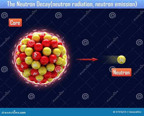 The Neutron Decay(neutron Radiation, Neutron Emission) Stock Illustration - Illustration of ...