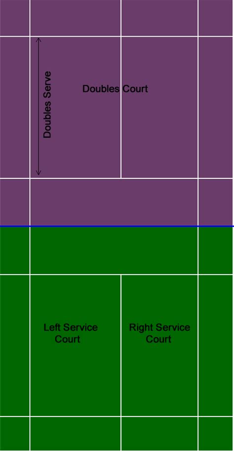 Badminton Rules - The Court & Scoring | Shuttle Smash Rules & Regulations