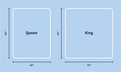 Queen vs. King Mattress Size Comparison & Size Guide | The Nerd's Take