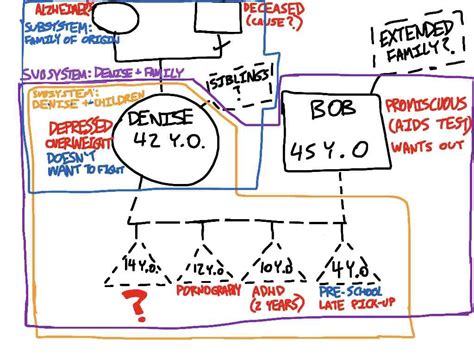 Genogram (Created on iPad) – Social Work Tech