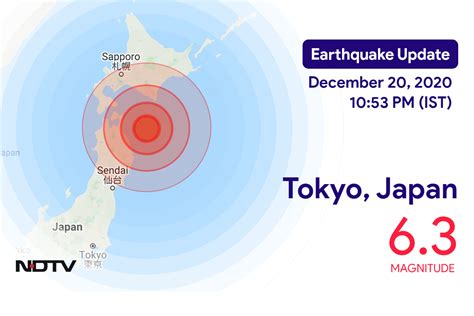 6.3 Earthquake Strikes Near Tokyo