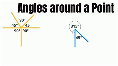 Angles Around A Point Worksheet Corbettmaths