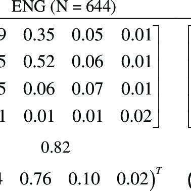 Class density matrices, eigenvalues, and eigenvectors of first-year... | Download Table