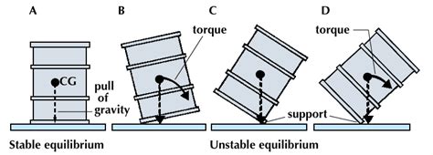 Center of gravity | Definition & Facts | Britannica