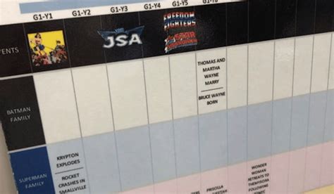 That new DC Universe timeline is now showing up in DC's marketing - The Beat