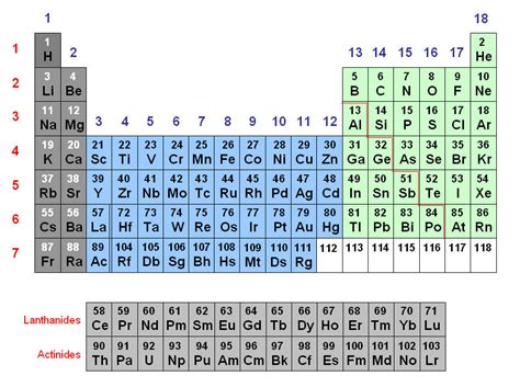 Argon: What Is The Molar Mass Of Argon