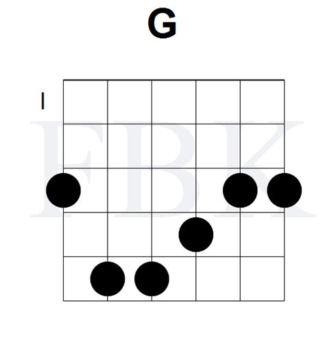 G Major Bar Chord - Position 3 - Fretboard Knowledge