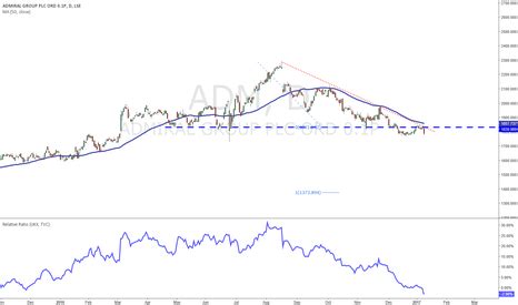 ADM Stock Price and Chart — LSE:ADM — TradingView