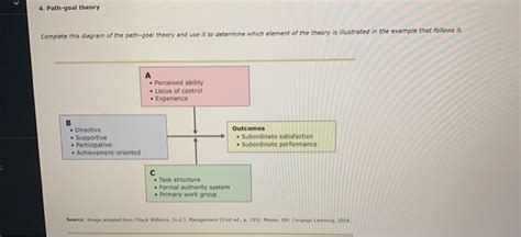 4. Path-goal theory Complete this diagram of the | Chegg.com