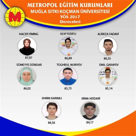 Mugla Sitki Kocman University YÖS 2017 Achievements - Metropol Kursları