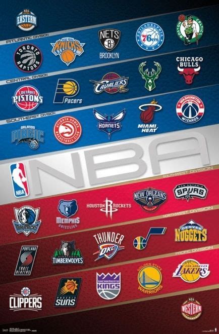 NBA - Logos 16 Poster Print by (22 x 34) - Item # TIARP15067 | Nba basketball, Nba basketball ...