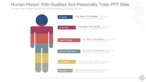 Top 5 Personality Trait Templates with Examples and Samples