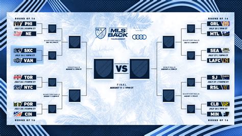 BRACKET: MLS is Back Tournament Knockout Stage presented by Audi ...