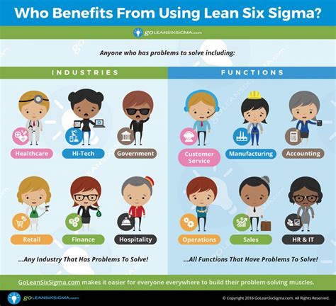 The Benefits of Using Lean Six Sigma | GoLeanSixSigma.com