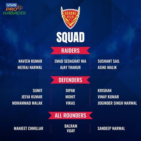 Dabang Delhi K.C. Season 8 squad overview