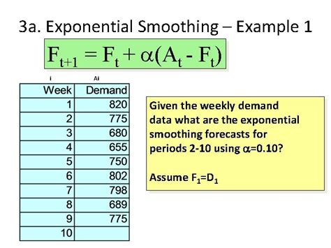 FORECAST 2 Exponential smoothing 3 a Exponential Smoothing