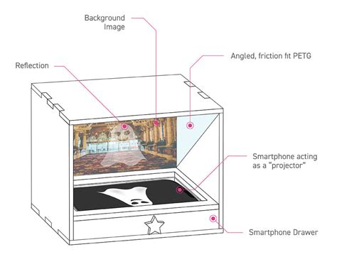 Pepper’s Ghost - Using “Holograms” in your makes! – Kitronik Ltd