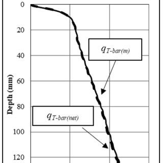 THIXOTROPY OF GULF OF MEXICO CLAY | Husham Al-Janabi | 4 updates | Research Project