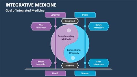 Integrative Medicine PowerPoint and Google Slides Template - PPT Slides