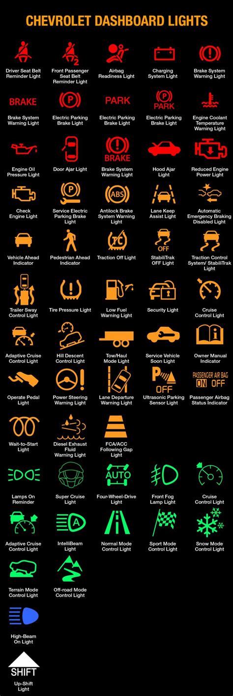 Chevy Dashboard Symbols and Meanings (FULL List, FREE Download)