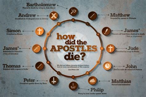 How The Early Apostles Died - Believers Portal