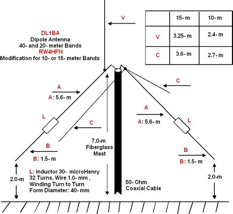 Modified Dipole Antenna DL1BA additional 10- or 15- meter Band _019