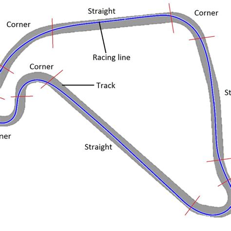 Green line showing racing line in and out of a corner | Download Scientific Diagram