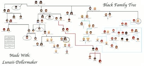 Black Family Tree_Updated by RedNinjaWolf on DeviantArt