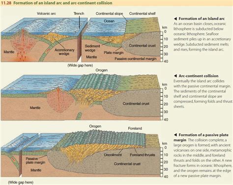 Physical Geography: Plate Tectonics