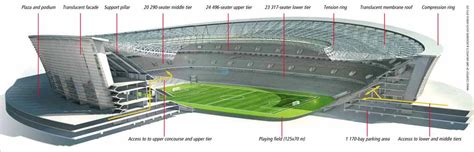 ボード「stadiums structure」のピン | 建築, スタジアム