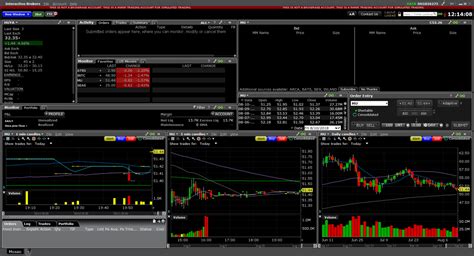 IB Trader Workstation Day Trading Setup - Day Trading Hardware ...