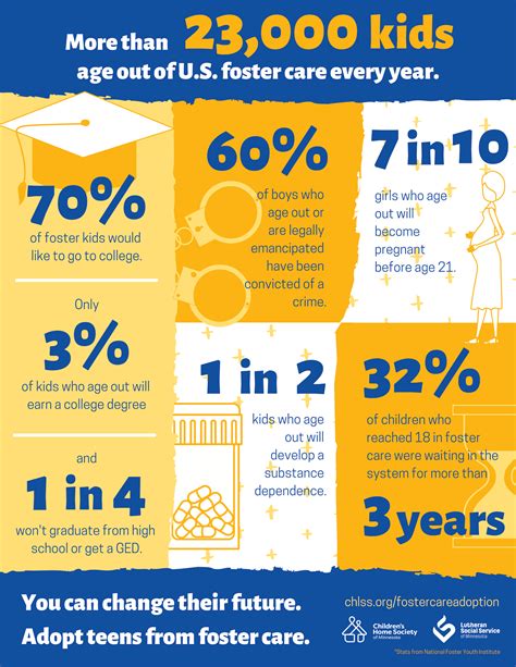 Infographic | What happens when kids age out of foster care? - CHLSS