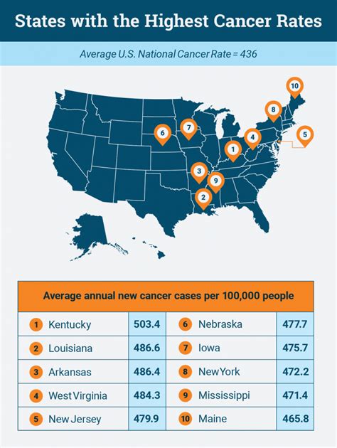 Which States Have the Highest and Lowest Cancer Rates?