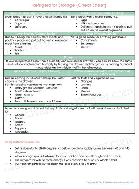 How to Clean & Organize Your Refrigerator - Creative Home Keeper