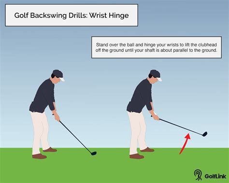 The Correct Golf Backswing From Start to Finish Golflink.com