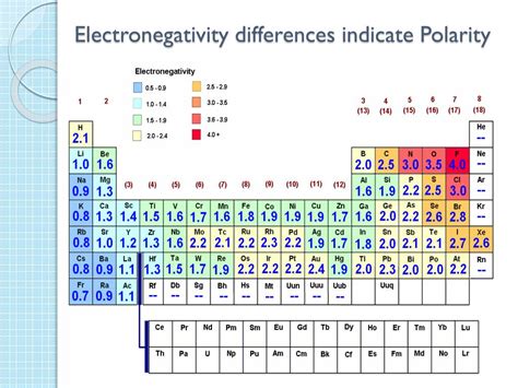 PPT - Polarity of Bonds and Molecules PowerPoint Presentation, free download - ID:1990450