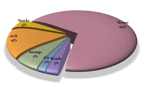 Pie Chart Generator | Generate Pie Chart