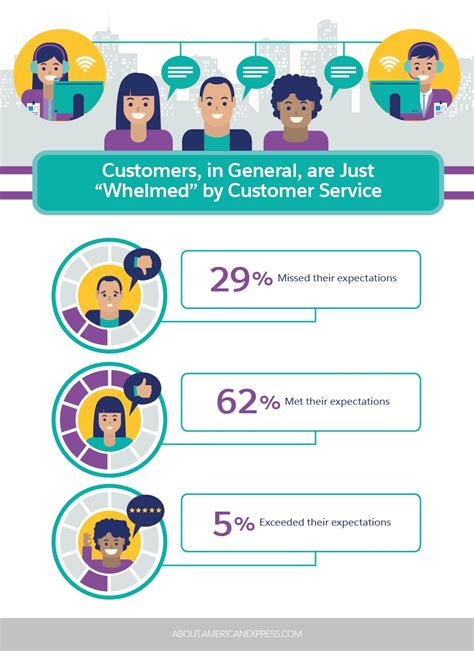 Top 15 Customer Service Skills According to Data - Salesforce