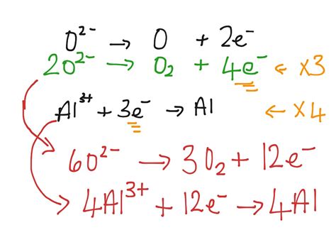 ShowMe - half-equations