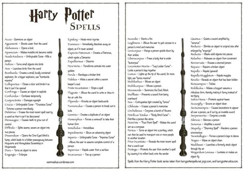 All Harry Potter Spells : harrypotter