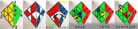 Pyraminx solution