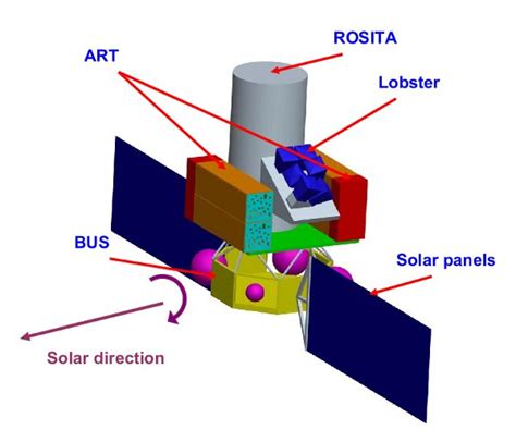 New X-Ray Telescope for Dark Energy Hunt in the Works